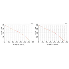 Neautomātiskais tilpnes sūknis SEAFLO 500gph 12v 12,56 €
