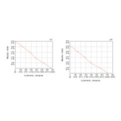 neautomātiskais tilpnes sūknis 750 gph 12v 12,56 €