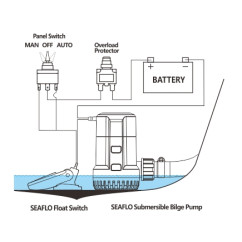 tilpnes sūknis SEAFLO  s13a 12v 2000gph 42,73 €