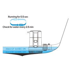 Tilpnes sūknis automātiskais SEAFLO  s13b 12v 2000gph 59,62 €
