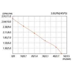 mazgāšanas ūdens sūkņa komplekts SEAFLO 12v 3.0/11.6lpm Sērija 33 86,62 €