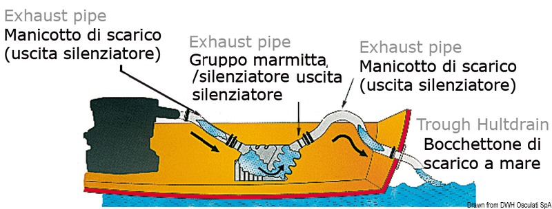 Exhaust muffler high density polyethylene