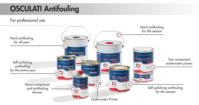 HM Premium 365 hard matrix antifouling blue 0.75 l