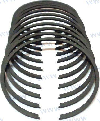 ring set std