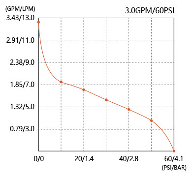 Diaphragm water pump SEAFLO 12v 18.9lpm 4.2bar serie 52 SFDP1-050-060-52
