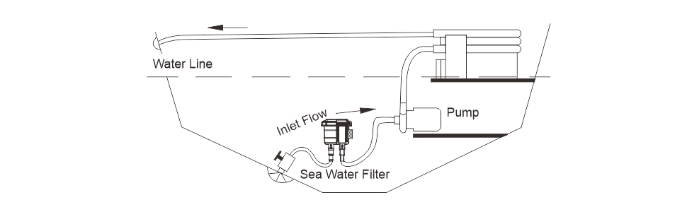 Фильтр для воды 1" 1-1/4" 1-1/2" D1/D2/D3 (25,4 мм/31,8 мм/38,1 мм) 91-200L/min - Seaflo SF-SWF003