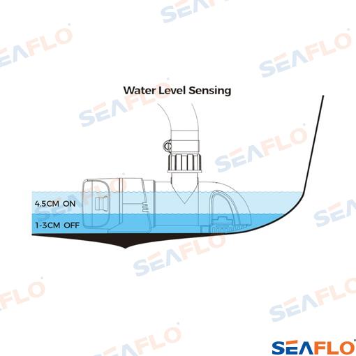 Seaflo 12V 800GPH horizontal automatic pump Outlet 19mm, 25mm or 29mm SFBP1-G800-14A